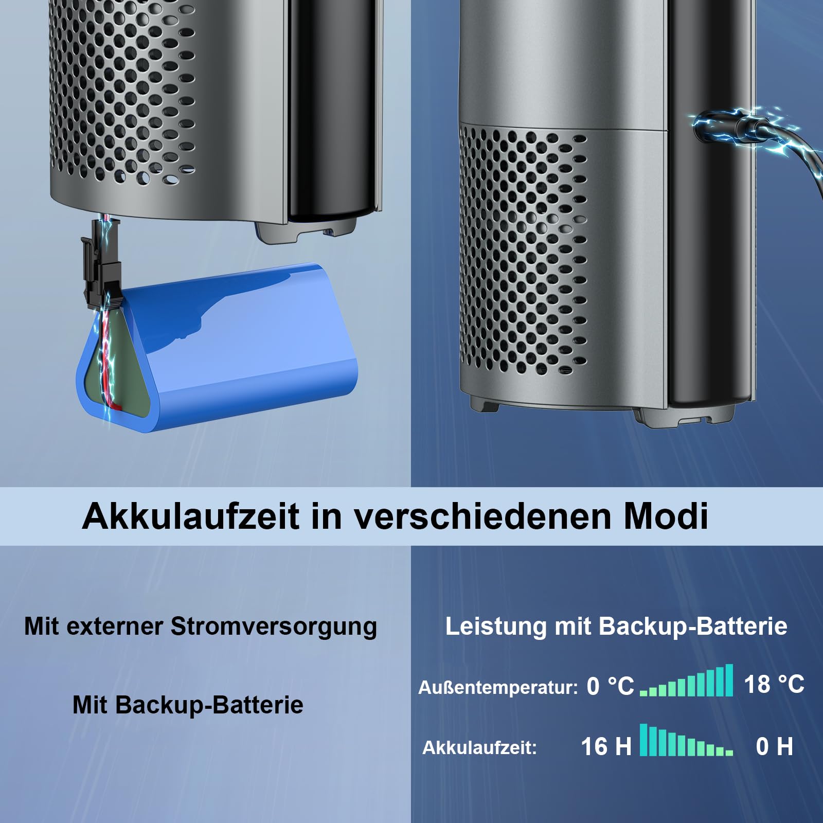 Upgraded Insulin Kuehltasche Pen Cooler Travel Case mit Backup Batterien 72+ Stunden Power via USB Platz fuer 7 Insulin Pens Isolierte Diabetiker Medikamenten Kuehler TSA Approved (3 Batterien)