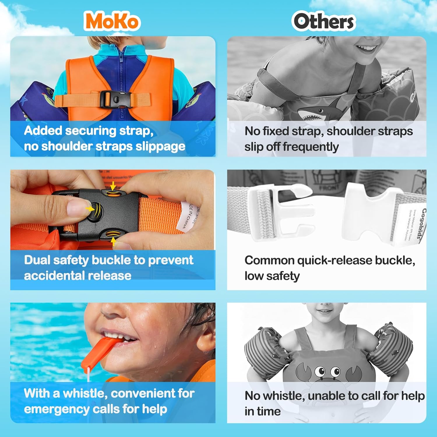 MoKo Toddler Swim Vest for Kids, Swim Arm Floaties 22-66lbs Cartoon Swimming Water Wings Pool Float Vests Sleeves Shoulder Straps Arm Band for Children, Orange Blue Headset Shark
