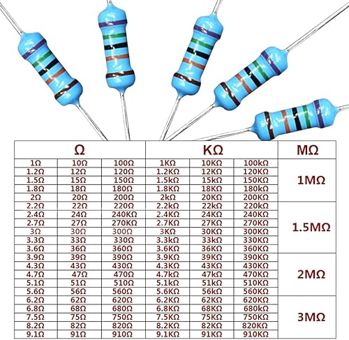 Miniatura 2 de Juego de resistencias de 2600 valores de 130 valores 1/4W, 1 Ohm-3M Ohm RoHS Cumple con MelkTemn Resistor Kit de surtido de resistencias de metal de