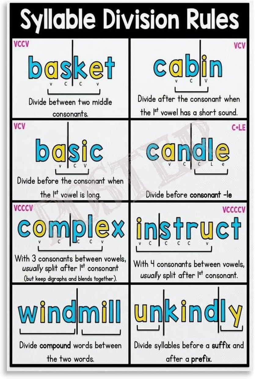 Amazon.com: poster Minimalist Syllable Types Chart - Graphic Guide to ...