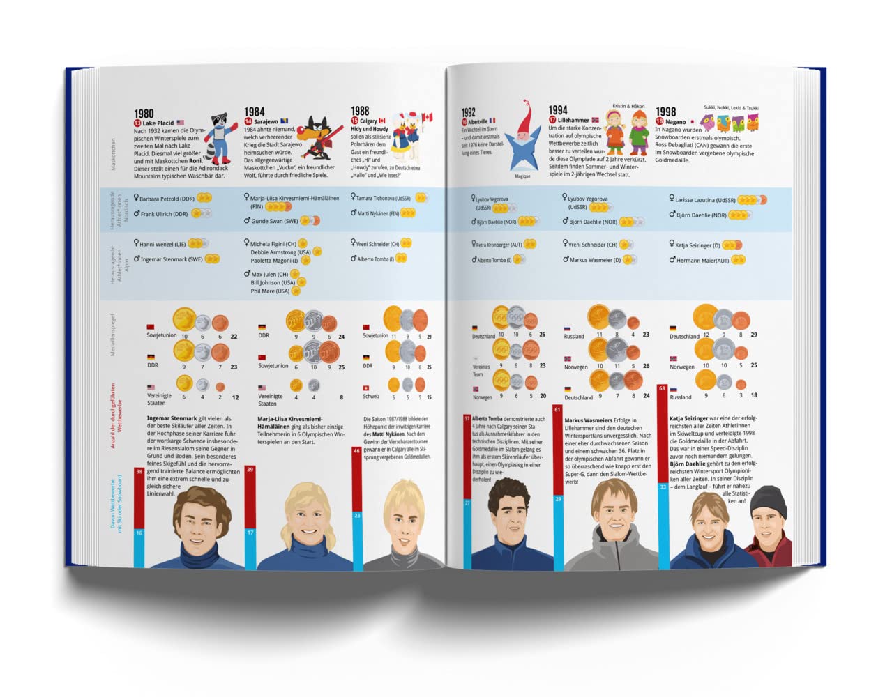 Das Skibuch: Alles über Alpinski, Snowboard & Langlauf, Skigebiete, Touren, Technik und vieles mehr in über 1000 Infografiken, Illustrationen und Karten (Marmota Maps)