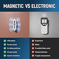 Vista 9 de Potente buscador de vigas magnético (versión mejorada) reforzado con 3 imanes de neodimio - herramienta detectora de vigas duradera y sin batería