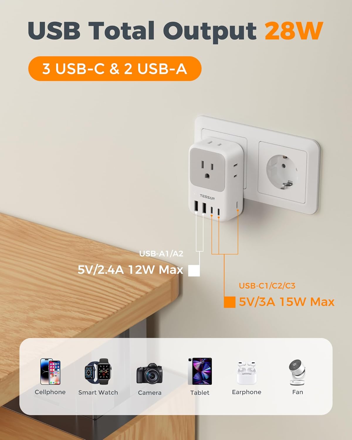 TESSAN Type F Plug Adapter 2 Pack, 28W Germany France Travel Plug Adapter with 4 Outlets 5 USB Ports (3 USB-C), Type E Power Adaptor for US to Europe Spain Iceland Greece South Korea Russia Norway