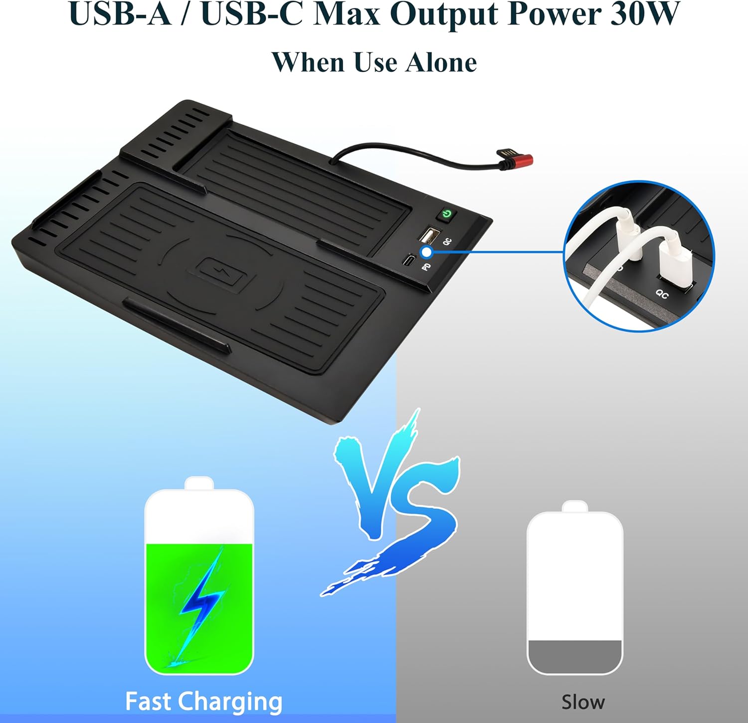 Wireless Charger for 2022+ Honda Civic, 30W Fast Charging USB-A USB-C 15W Wireless Charger Panel with Anti-Slip Silicon Mat for Honda Civic 2022 2023 2024 Accessories
