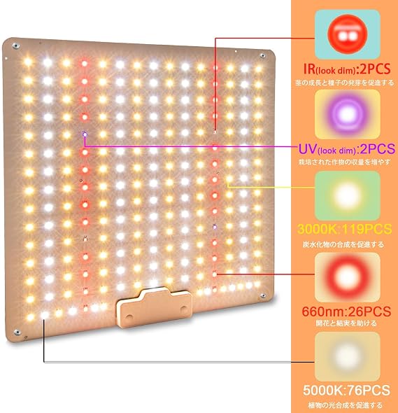 GREENSINDOOR LED Plant Grow Light, 600W Equivalent, UV/IR, Sunlight, 225 LED Lamp, For Cultivation, LED Panel, Ultra-Thin, Full Spectrum, LED Light for Plants, Plant Cultivation, Succulents, Hydroponics, Indoor Cultivation, Decorative Plants, Low Consumption, Energy Saving, Japanese Instruction Manual Included