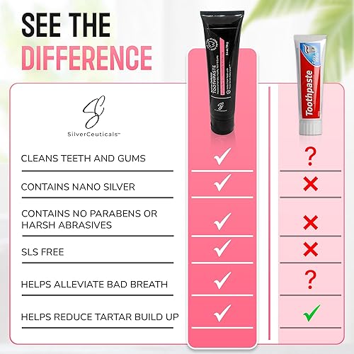 Miniatura 4 de Pasta de dientes de plata coloidal con calcio coral y xilitol - Bubble Berry - Esmalte dental remineralizado - SLS y protección de la cavidad sin