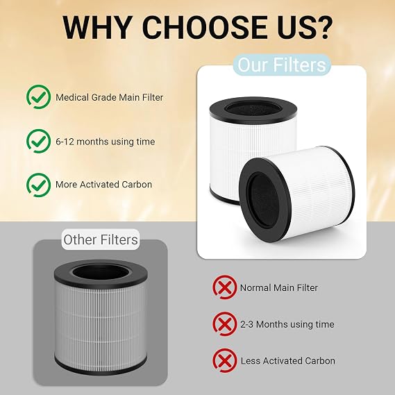 2 Pack APF-H13BV2 Replacement Filter for MaxLite AP215SF3B Air Purifier, 3-in-1 True HEPA High-Efficiency Activated Carbon Filter