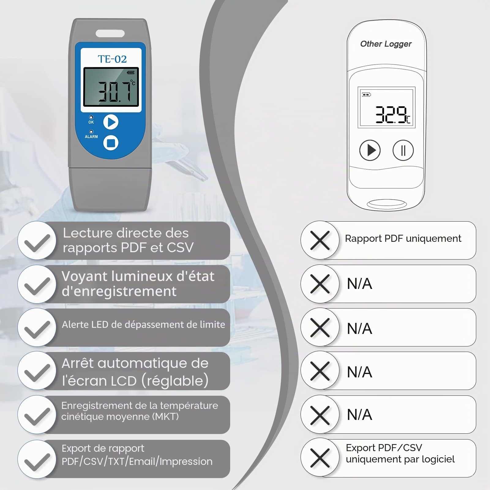 ThermElc TE-02 Enregistreur de Données de Température, avec Voyants LED, Fichier PDF&CSV Comprenant MKT, Alerte, Graphique de Température, pour l'expédition de Produits Sensibles à la Température