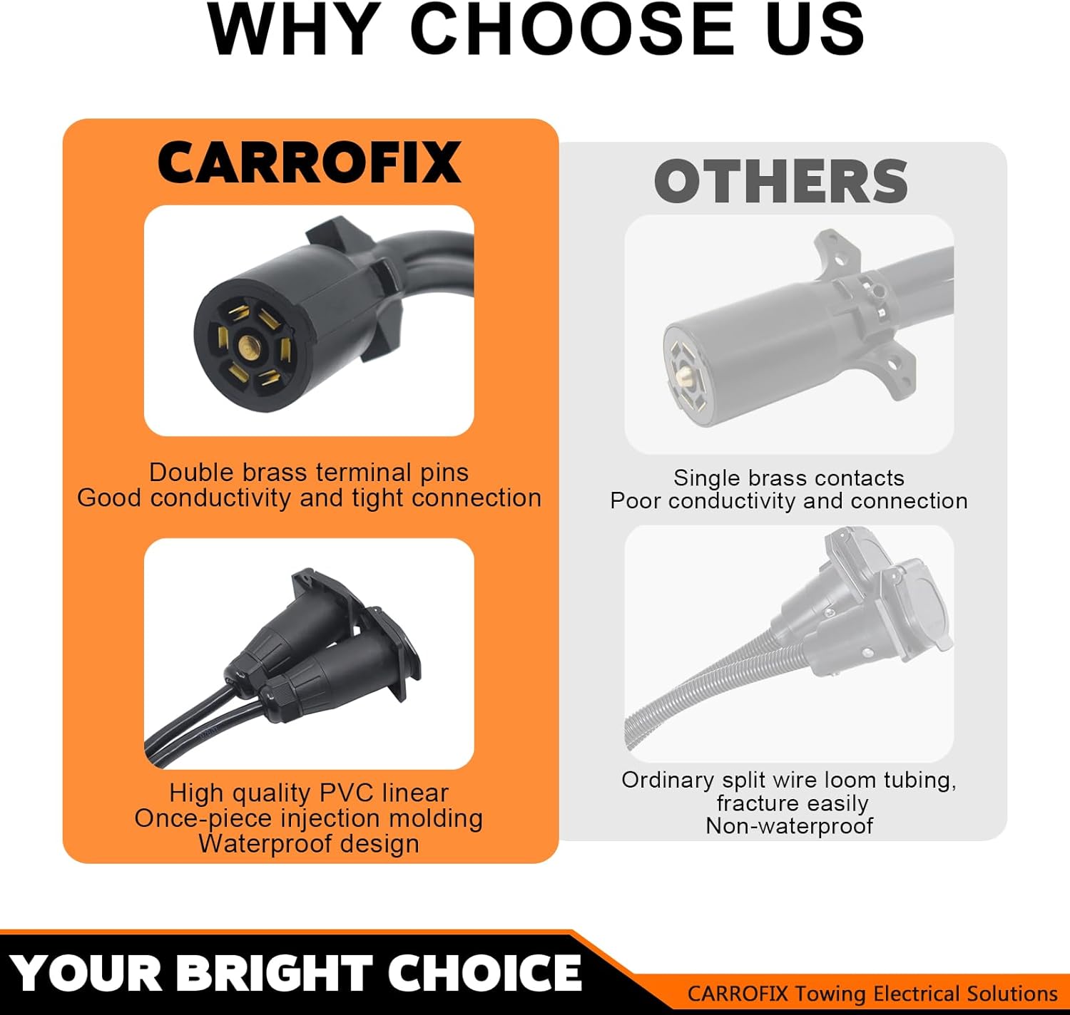 7 Way RV Blade Trailer Plug Y Splitter Vehicle Adapter to Dual-port 7 Way Socket Connector Camper Y Pigtail Harness