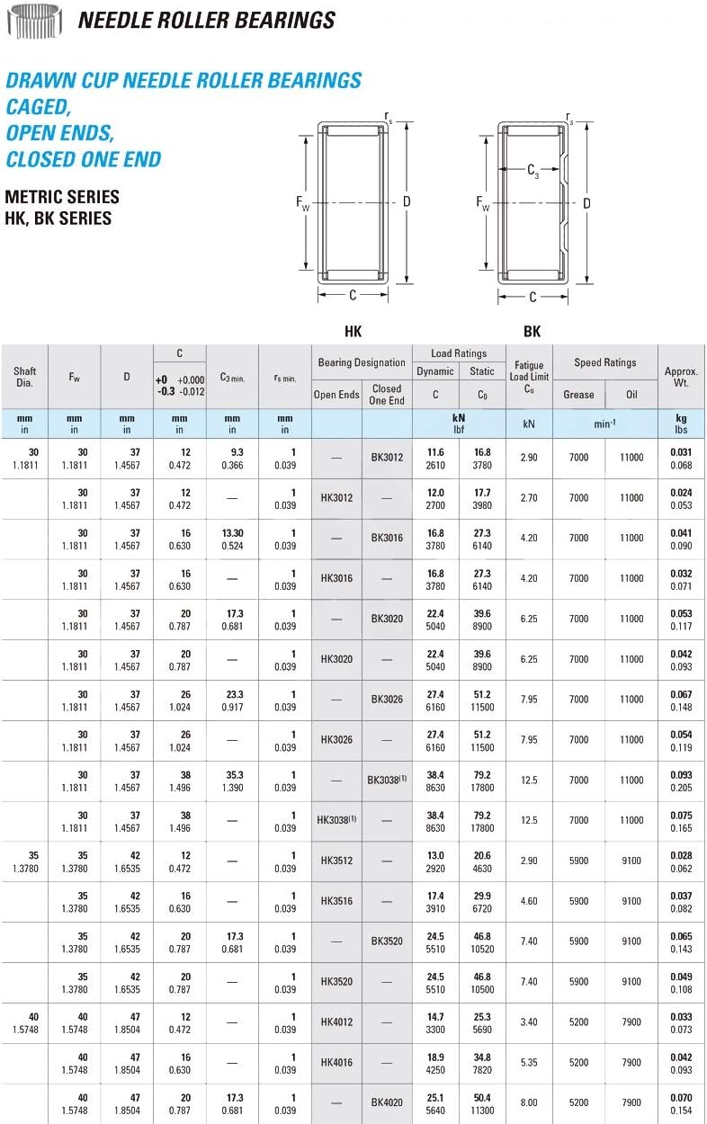Needle Roller Bearings BK3516 Needle Bearings 354216 mm Drawn Cup Needle Roller Bearing BK354216 Caged Closed ONE End Meteic Series 45941/35 Bearings