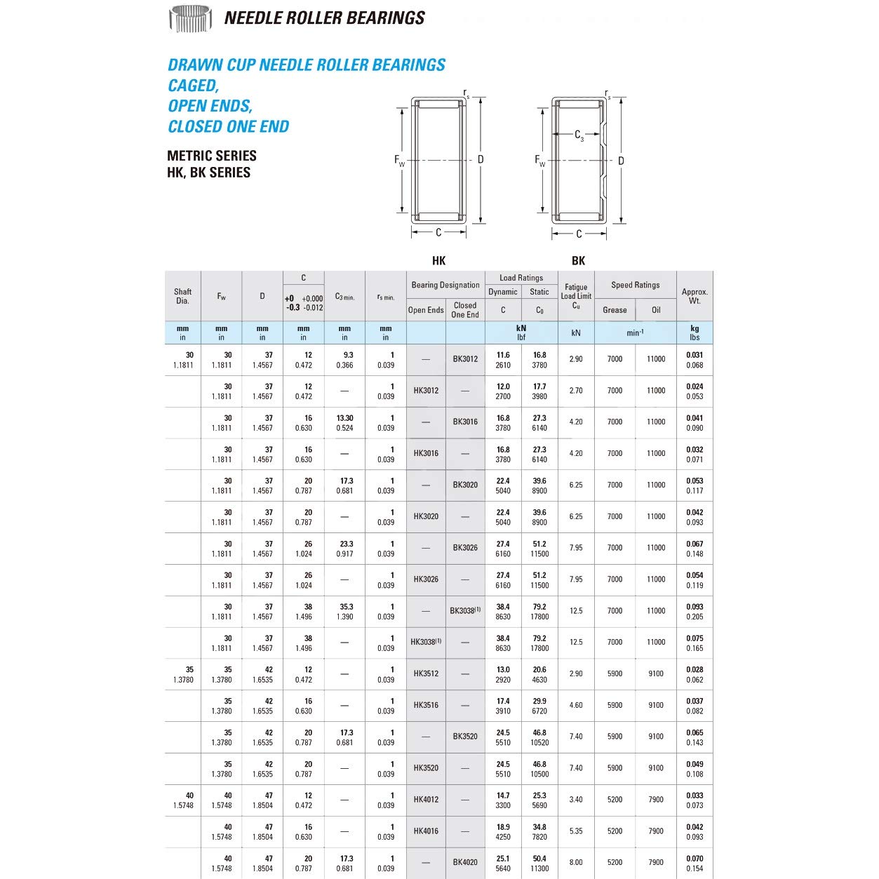 BK3016 Needle Bearings 30 * 37 * 16 mm Drawn Cup Needle Roller Bearing BK303716 Caged Closed ONE End Meteic Series 45941/30