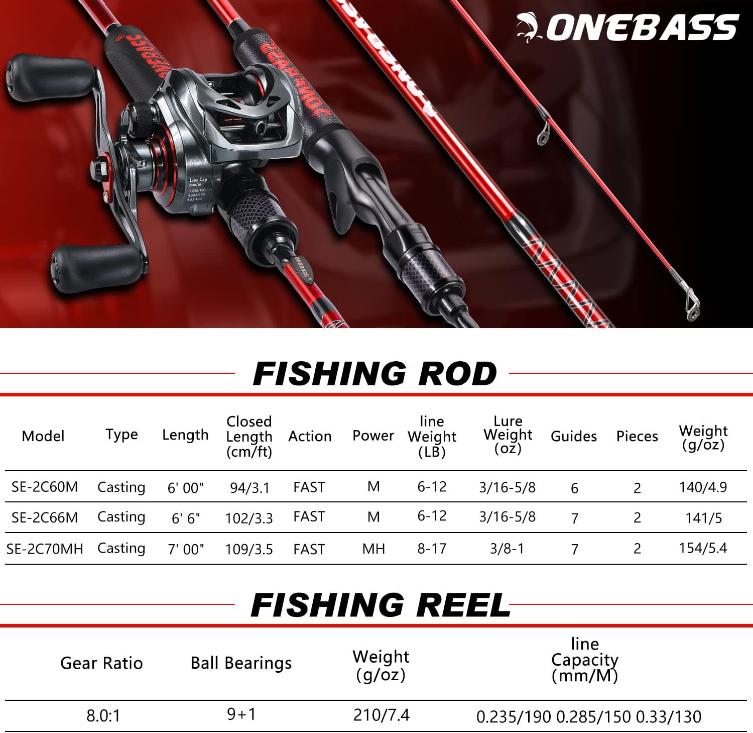 One Bass Fishing Rod and Reel Combo, IM7 Graphite 2 Pc Blank Baitcasting Combo, Spinning Rod with Super Polymer Handle