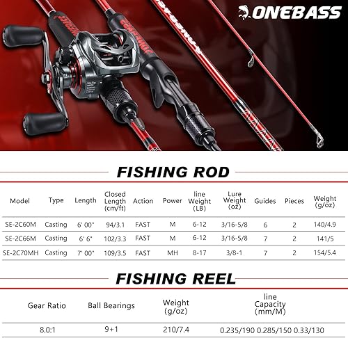 Miniatura 3 de One Bass Combo de caña de pescar y carrete, IM7 Graphite 2 Pc Blank Baitcasting Combo, caña giratoria con mango de súper polímero