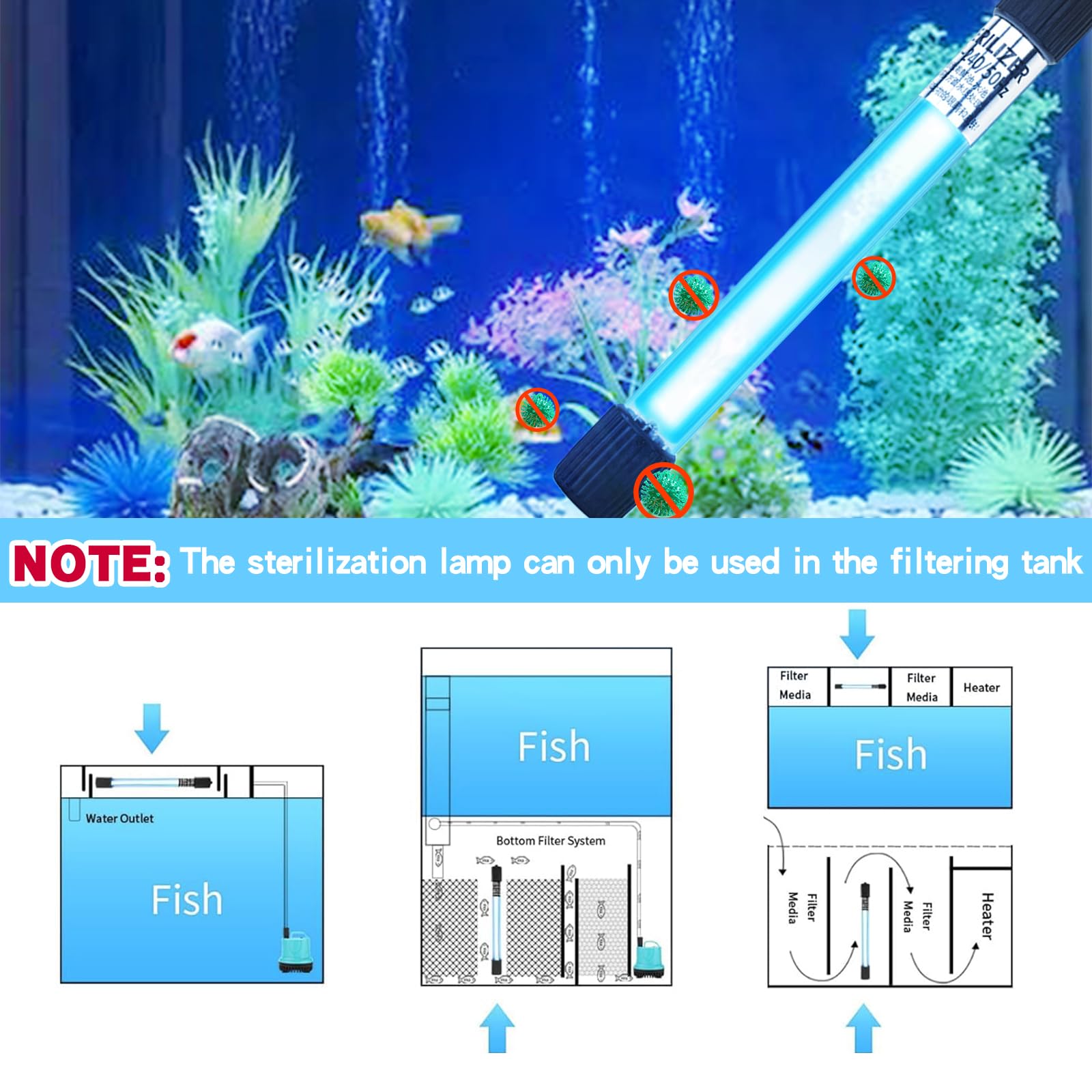 Lampe stérilisateur UV pour aquarium 13 W avec minuterie, étanche