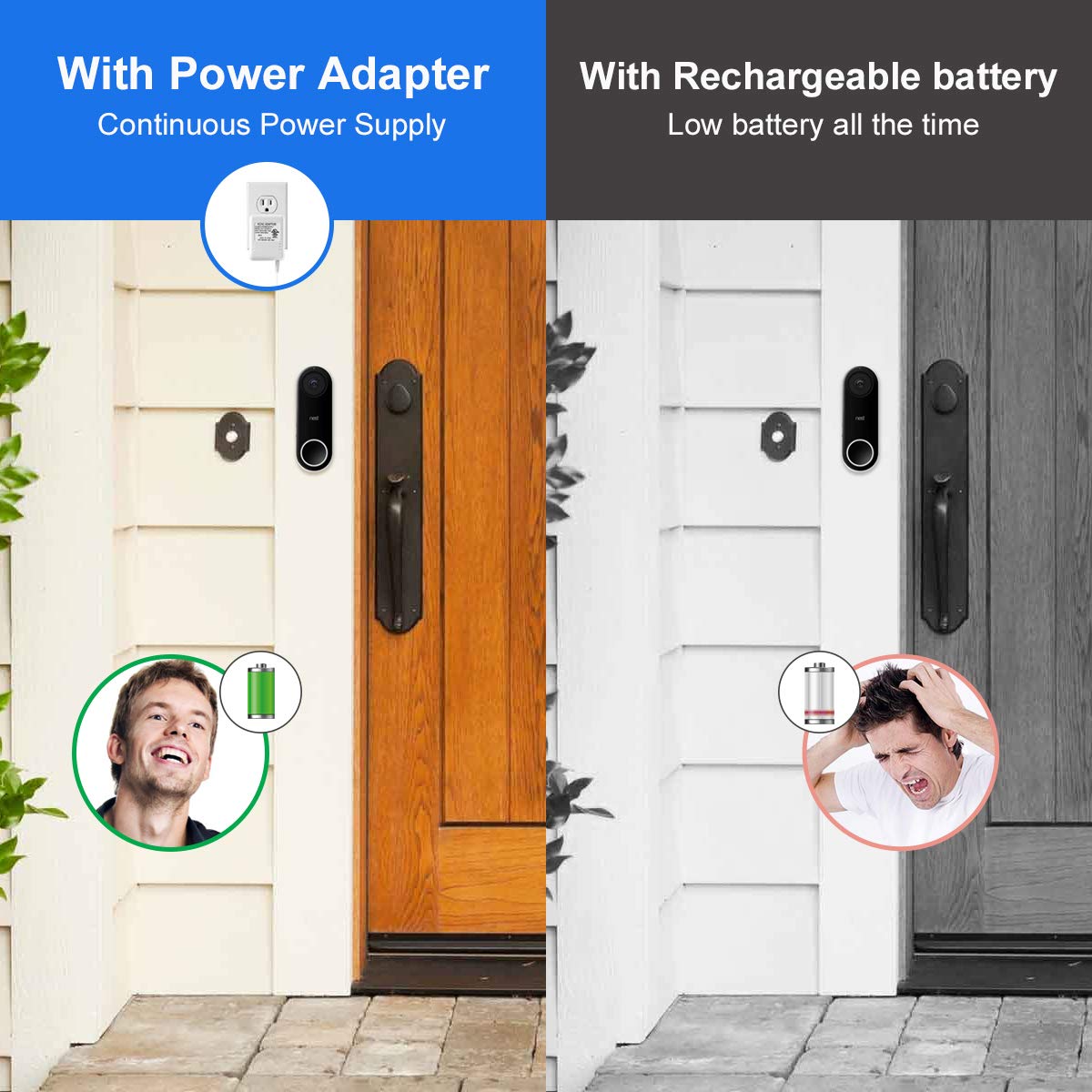 18V Doorbell Transformer, LANMU Power Adapter Compatible with Nest