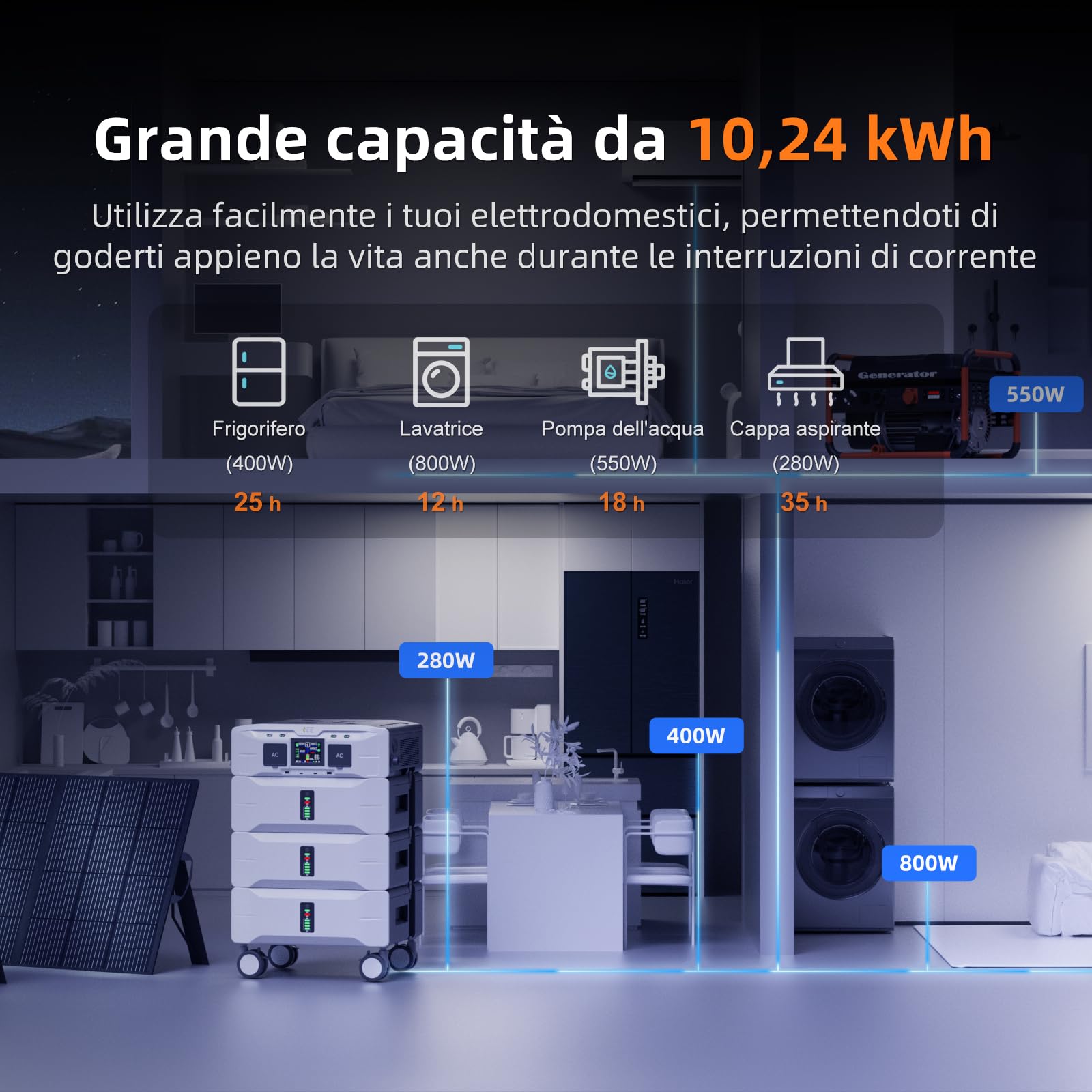 IEE 5000W (9000W Picco) Centrale Elettrica Portatile SE5000, 5120Wh Generatore Solare, Batteria LiFePO4, UPS, Espandibile fino a 10kWh, 11 Uscite, APP, Power Station per Backup Domestico, Camper