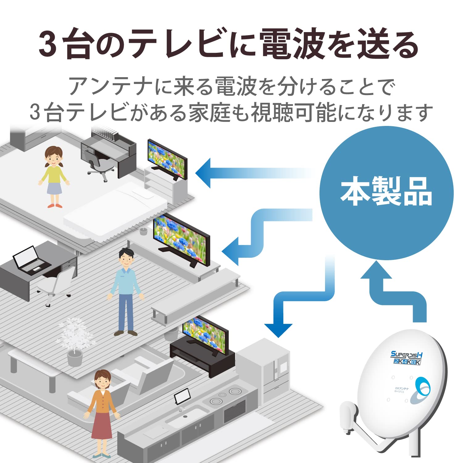 Amazon | DXアンテナ 屋外用 分配器 【2K 4K 8K 対応】 3分配 全端子