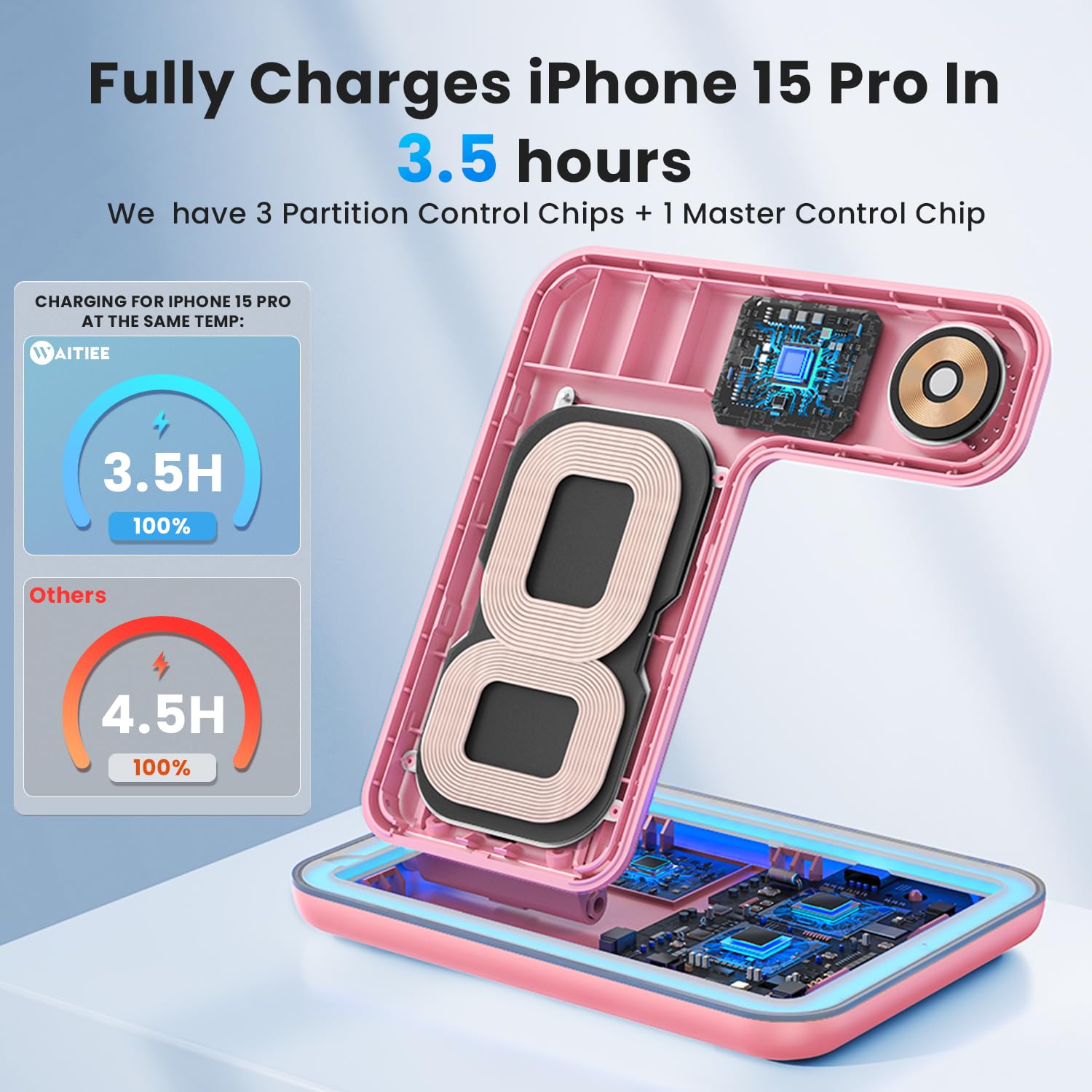 WAITIEE Wireless Charger 3 in 1 Charging Station for for iPhone 16 15 14 13 12 11 X 8 & for Apple Watch, for AirPods 1/2/3/Pro/Pro 2 with Lightning Charging Case(Purple): WAITIEE Wireless Charger 3 in 1, 15W Fast Charging Station for Apple Watch 10/9/8/Ultra 2/Ultra/SE/7/6/5/4/3/2, for AirPods 3/2/1/Pro for iPhone 16/15/14/13 /Plus/Pro/Pro Max/12/11 (Pink)