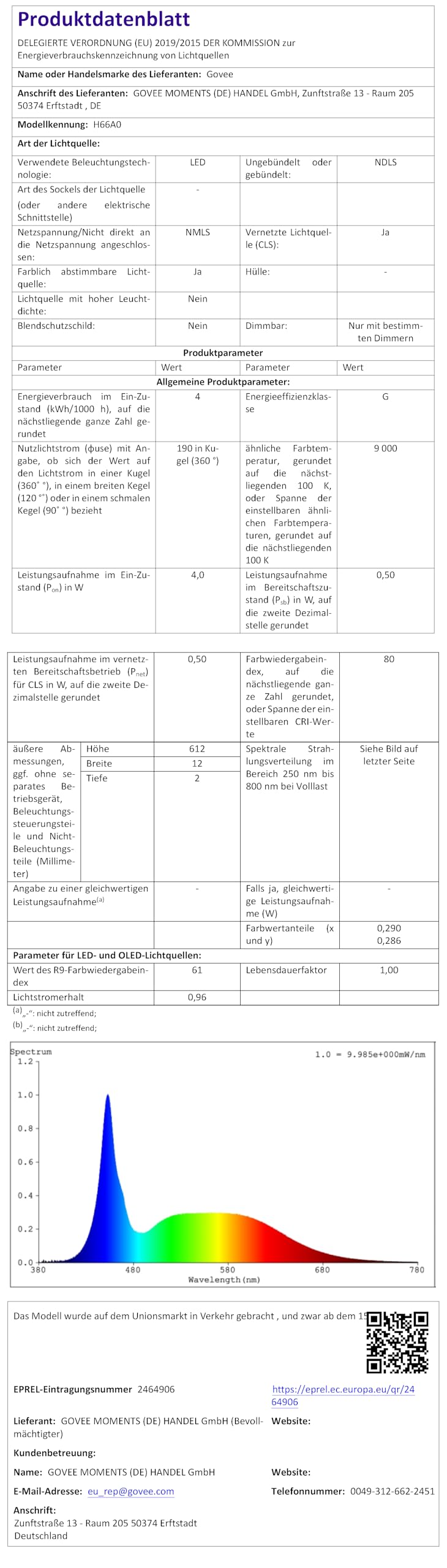 Govee TV Hintergrundbeleuchtung 3 Pro HDR-Dreifachkamera TV LED Streifen | 5 in 1 RGBWWIC, 3,6M für 55–65 Zoll TV, 75 LEDs/M, Unterstützt AI-Filter, Sprach- & APP-Steuerung DreamView Sync