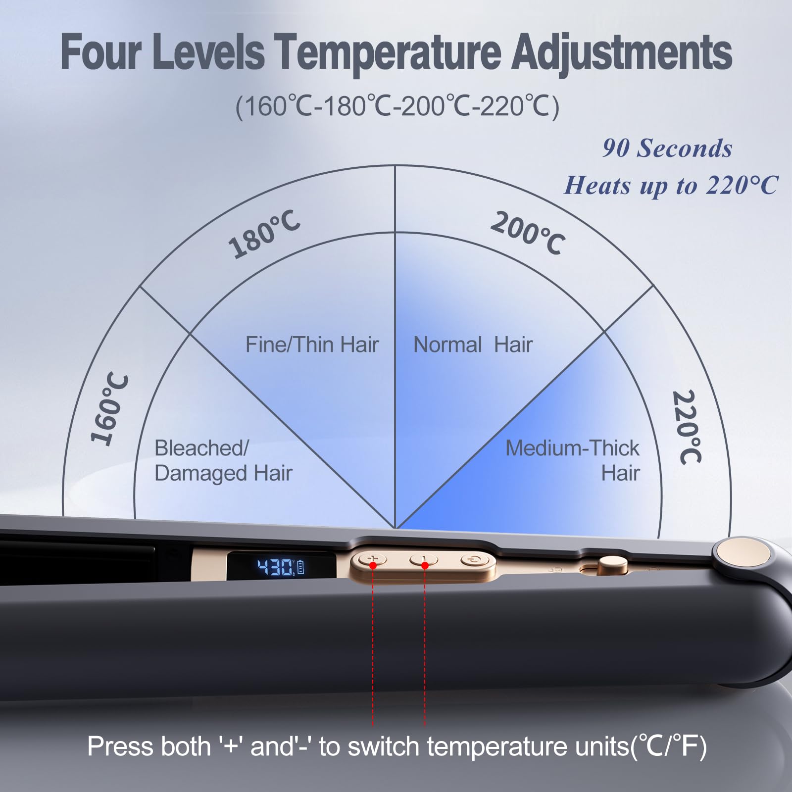 Piastra e Arricciacapelli 2 in 1 Senza Fili, 10000mAh Piastra Capelli, Display LED con 4 Temperature (160°C-220°C), Ioni Negativi Cordless Hair Straightener Senza Fili Ideale per Viaggio (Blu Scuro)