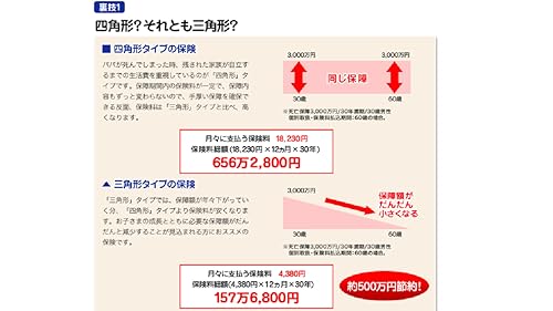 Life insurance review SAVINGS