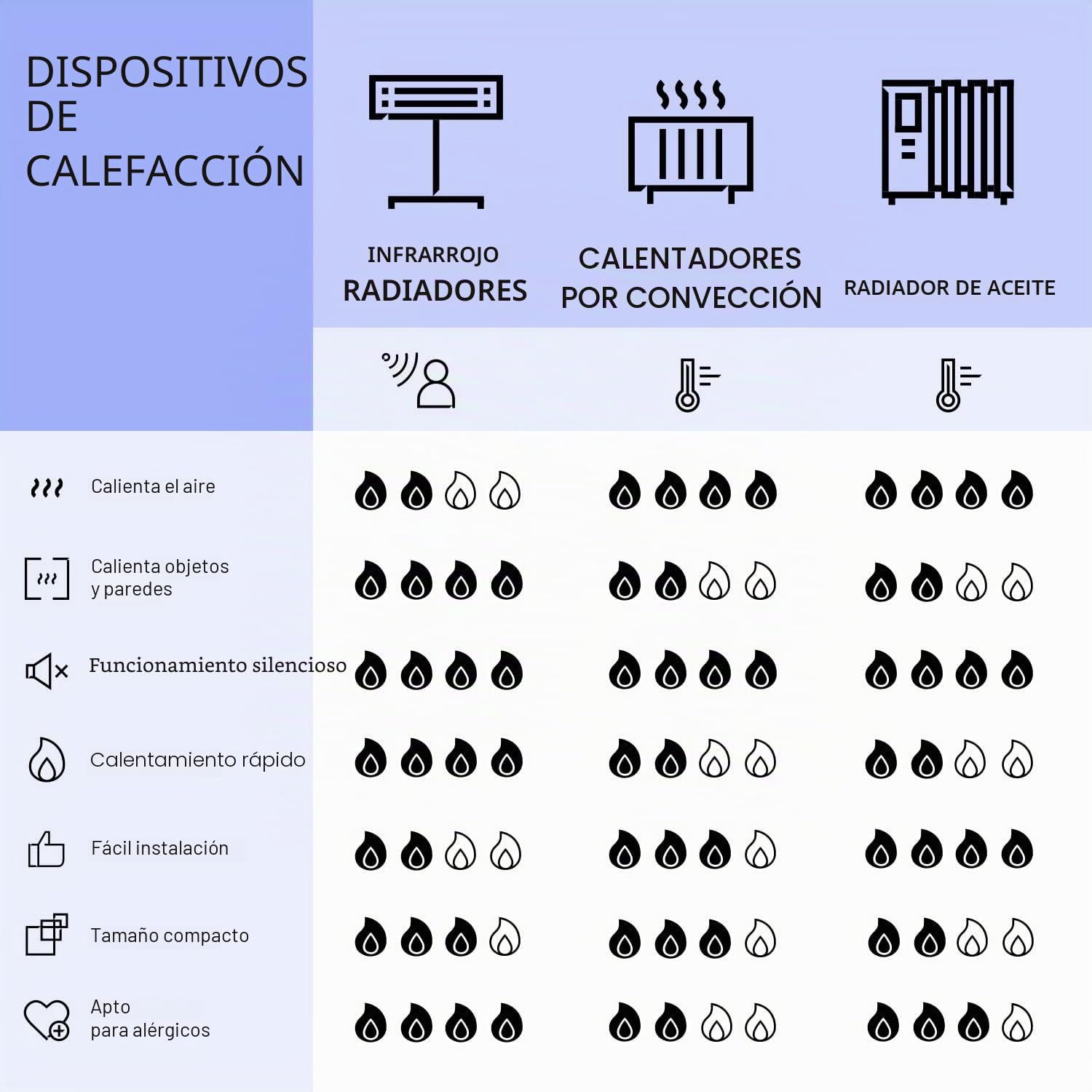 Klarstein Air Art Smart Radiador Electrico Bajo Consumo Infrarrojo de 700W para Casa, IoT/WiFi Control App, Detector Ventanas Abiertas, Termostato, Radiadores Infrarrojos Pared, Calefactores Sin CO2