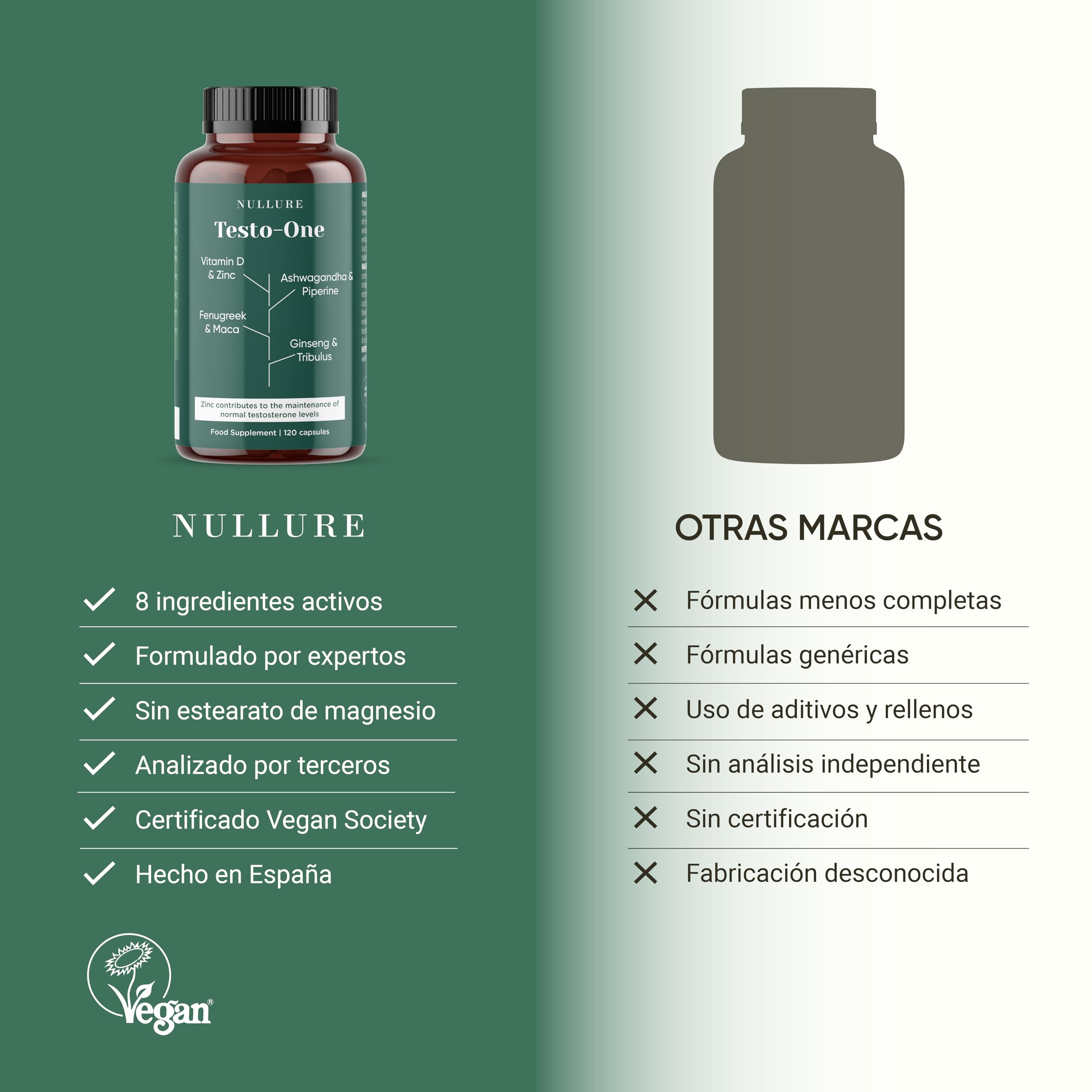 Testo One® Testosterona Hombre Natural | Nullure | 240 caps (4 meses) | Testado en laboratorio alemán | Vegano y Sin Esterato de Magnesio | Rendimiento · Musculación · Energía |8 Ingredientes