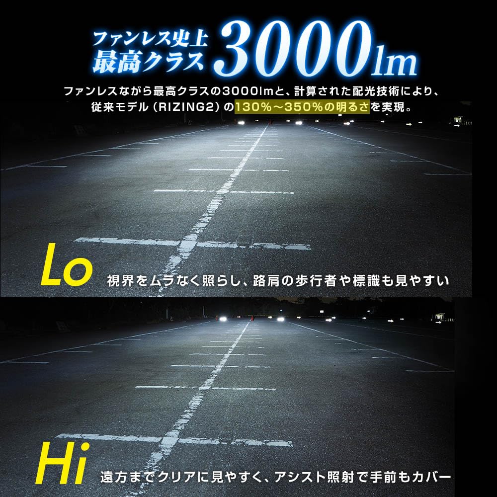 スフィアライト バイク H4 Hi/Lo LED ヘッドライト RIZING3