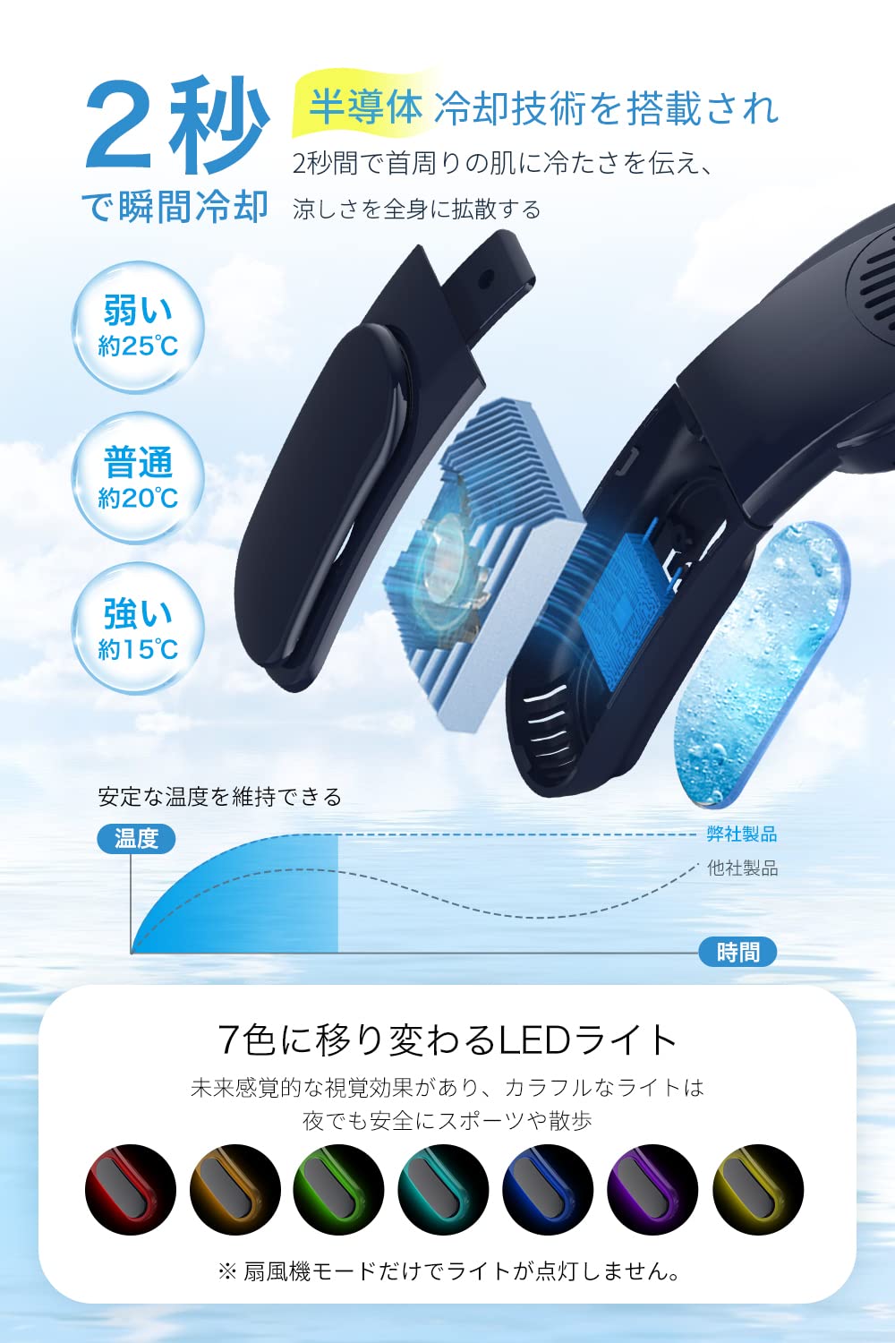 Amazon | 【夏向け創始設計】 ネッククーラー 首掛け扇風機 折り畳み式