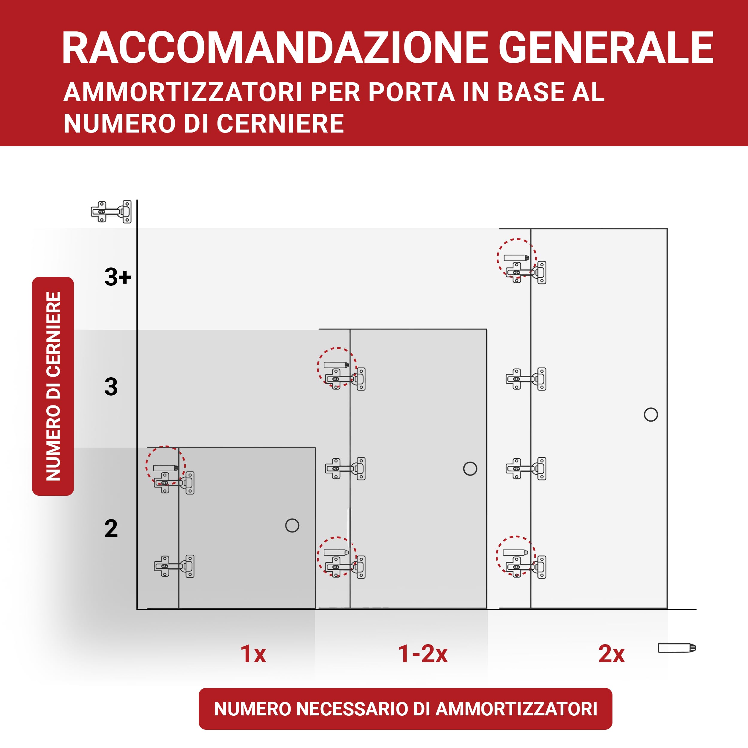 LouMaxx Softclose - Set di 2 smorzatori per porte dell'armadio ammortizzatori per una facile chiusura morbida delle ante - per l'armadio