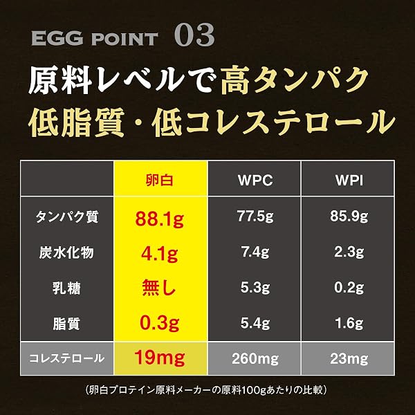 なかやまきんに君プロデュース ザ・プロテインEGG (八女抹茶味 270g) - 4