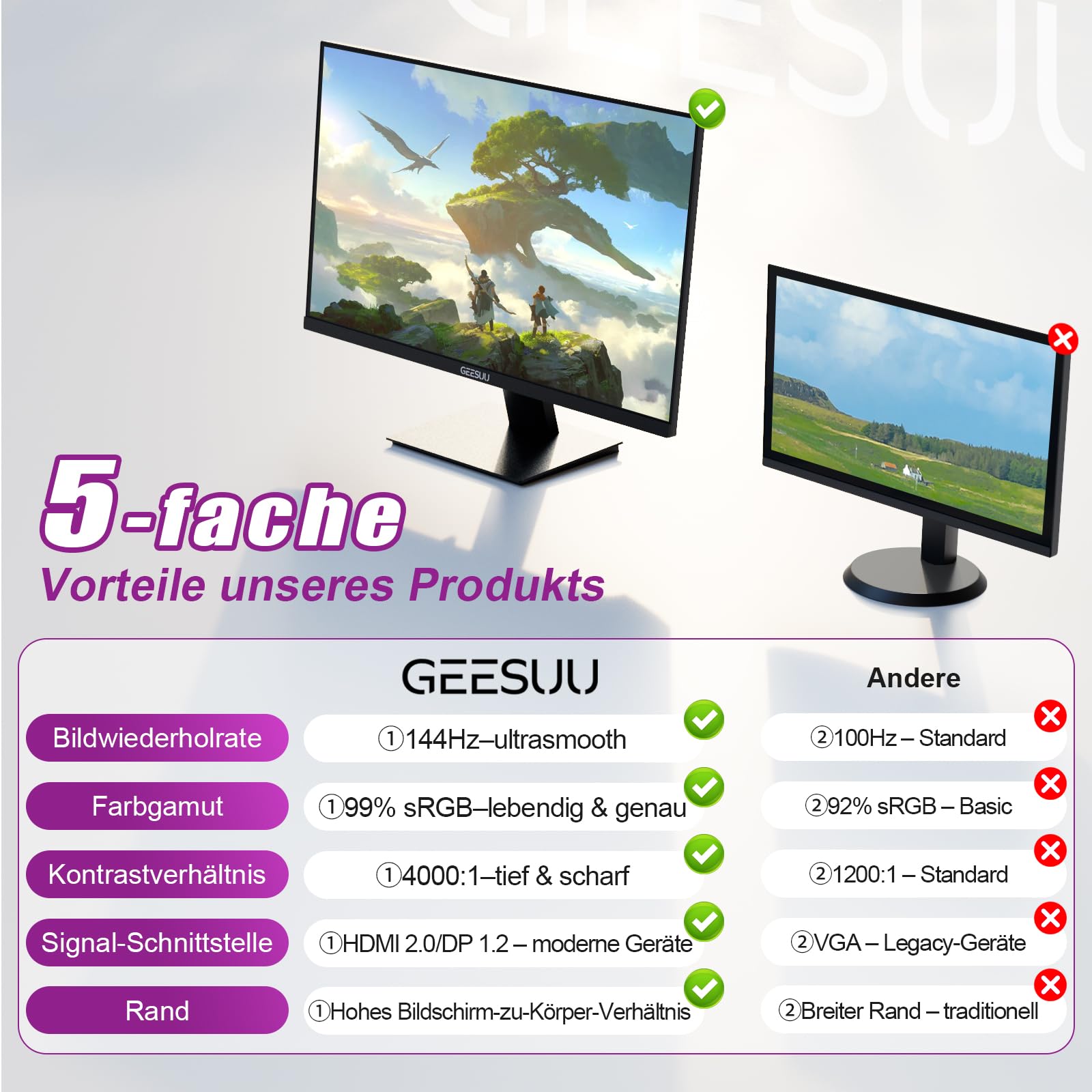 Geesuu 27 Zoll Monitor – Bild 5