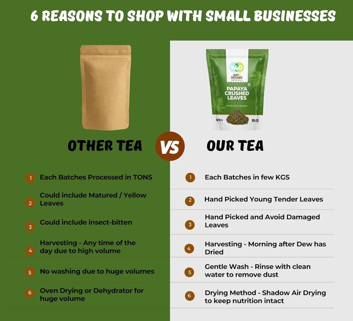 Papaya Leaf Tea 8 Oz, Dried from Fresh Green Leaves, Good to make Tea, 100% Loose Leaves(No Fruit, No Seeds) - Way4Organic (3 Pack(24 Oz))