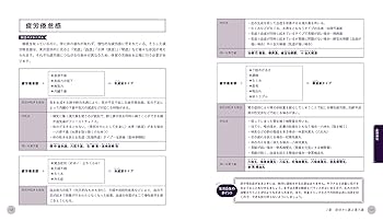 現場で使える 薬剤師・登録販売者のための漢方相談便利帖 症状