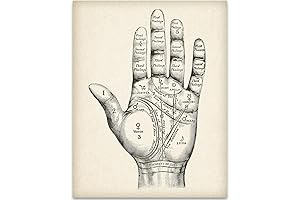 Vintage Palm Reading Chart Poster: Unveil the Secrets of Your Hands