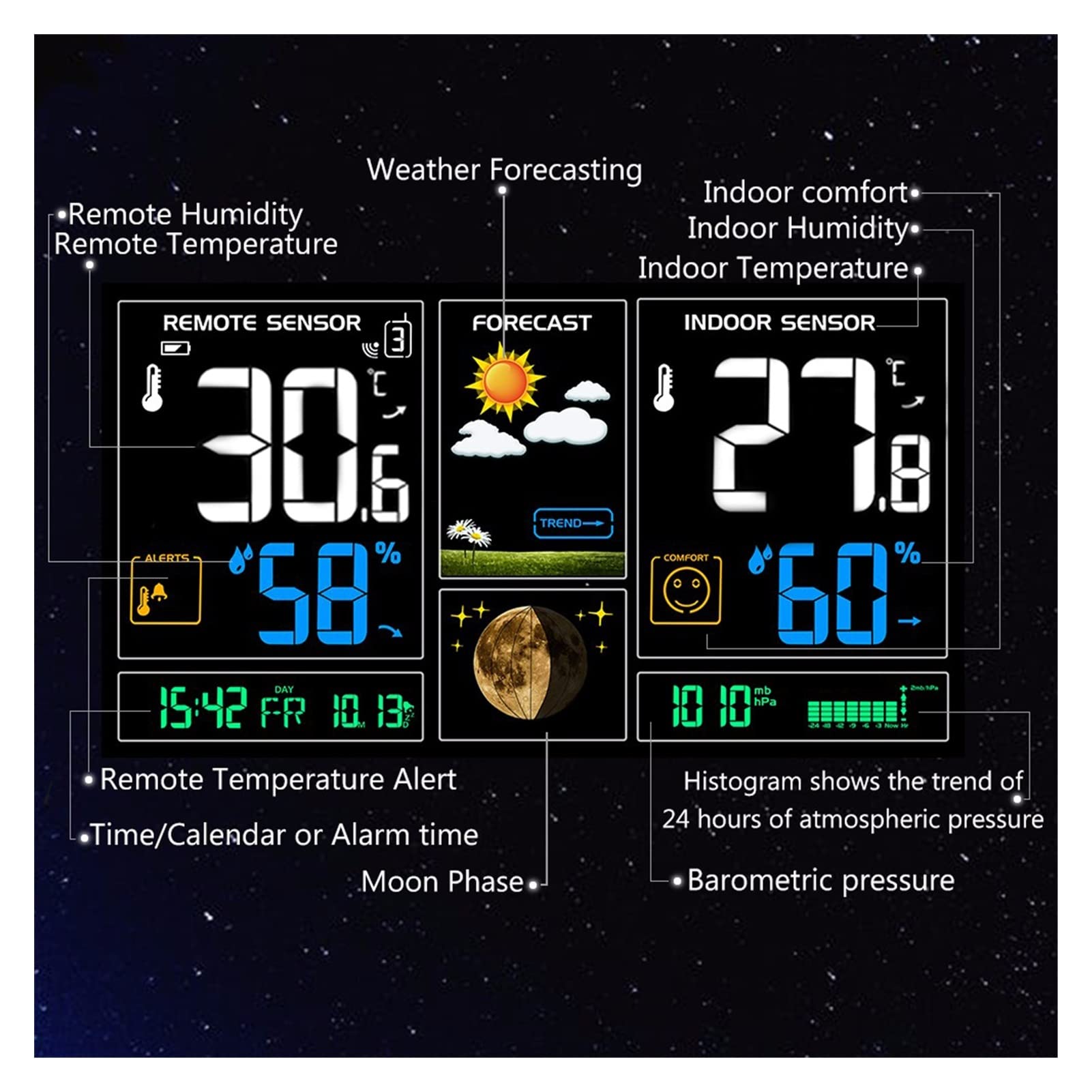 2 Stacja pogodowa czujnika zewnętrznego z bezprzewodową wilgotnością temperatury Prognoza pogody RCC. Budzik drzemkowy kolorowy LCD