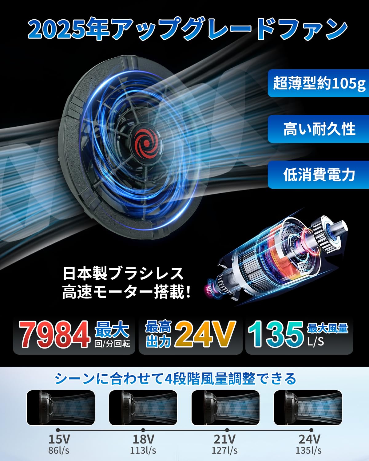2025年モデル　ファンセット(フラットタイプ)+24Vバッテリーセット BURTLE (2025年新作) 24V バートル ファンバッテリーセット 人気