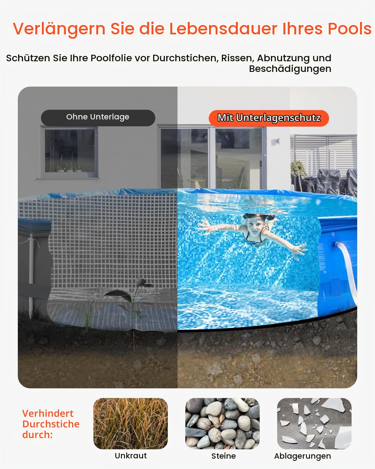 VEVOR runde Poolunterlage, 5,5 m, Bodenplane für oberirdische Schwimmbecken, extra Dicke Bodenschutzplane, Poolmatte aus Geotextilmaterial, verlängert die Lebensdauer der Folie