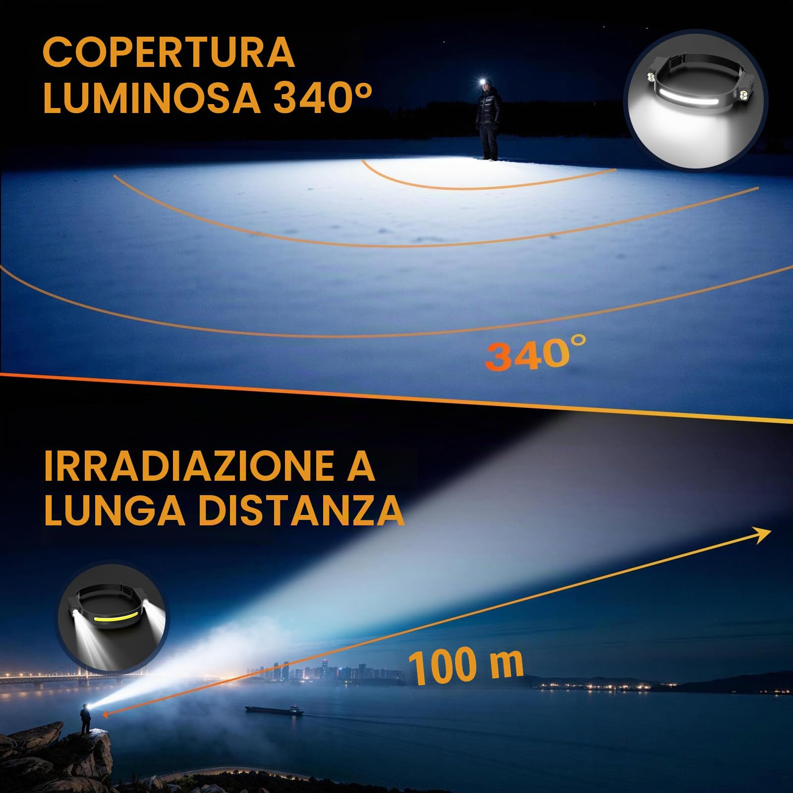 Oderra Torcia Frontale LED Ricaricabile, Lampada Frontale 400 Lumen, 8 Modalità Luce, Sensore di Movimento, Impermeabile IPX4, per Campeggio, Trekking, Emergenza, Lavoro