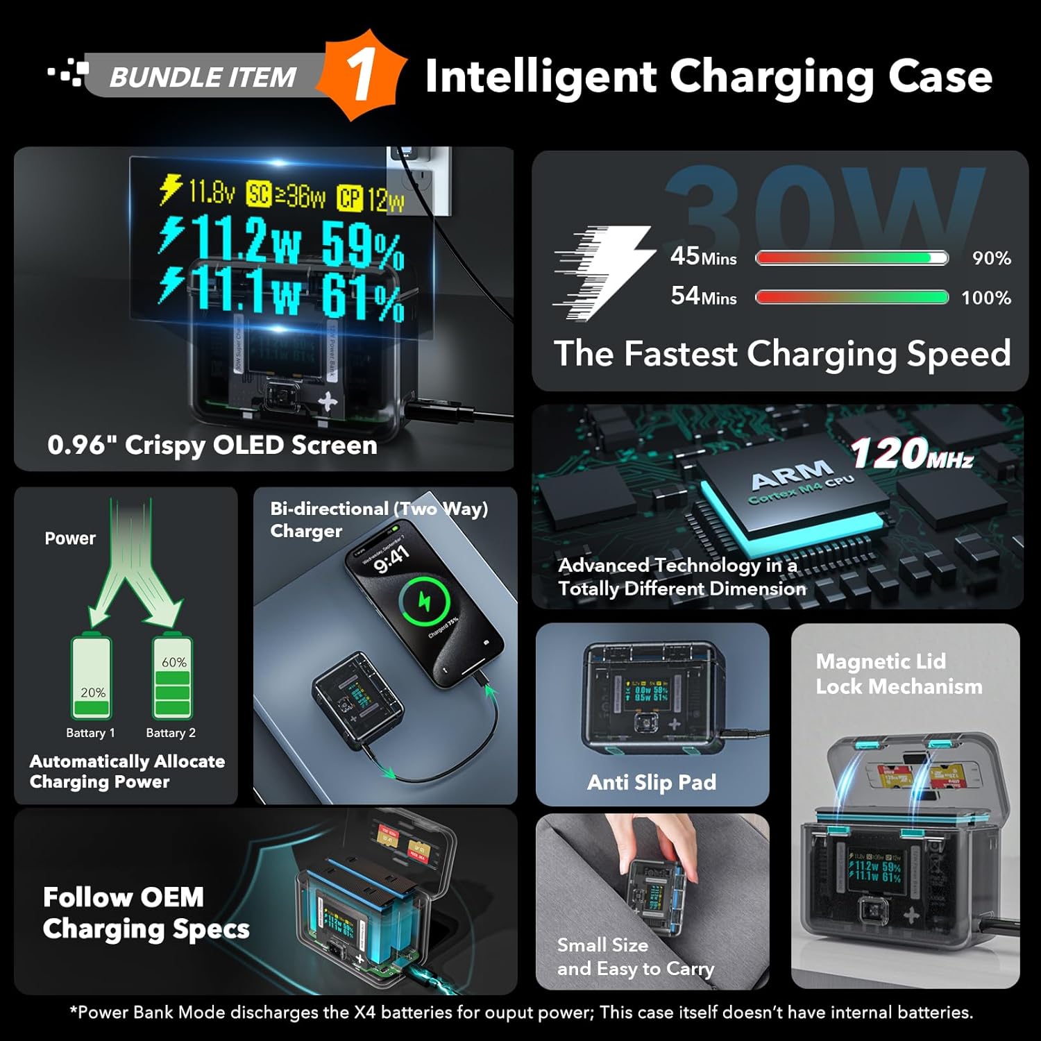 SYMIK Essential Accessory Kit for Insta360 X4, Fast Charger, Carry Case, 30W PD GaN Power Adapter & Cable, 3 Pack Screen Protectors, Silicone Case Cover and Lens Cap