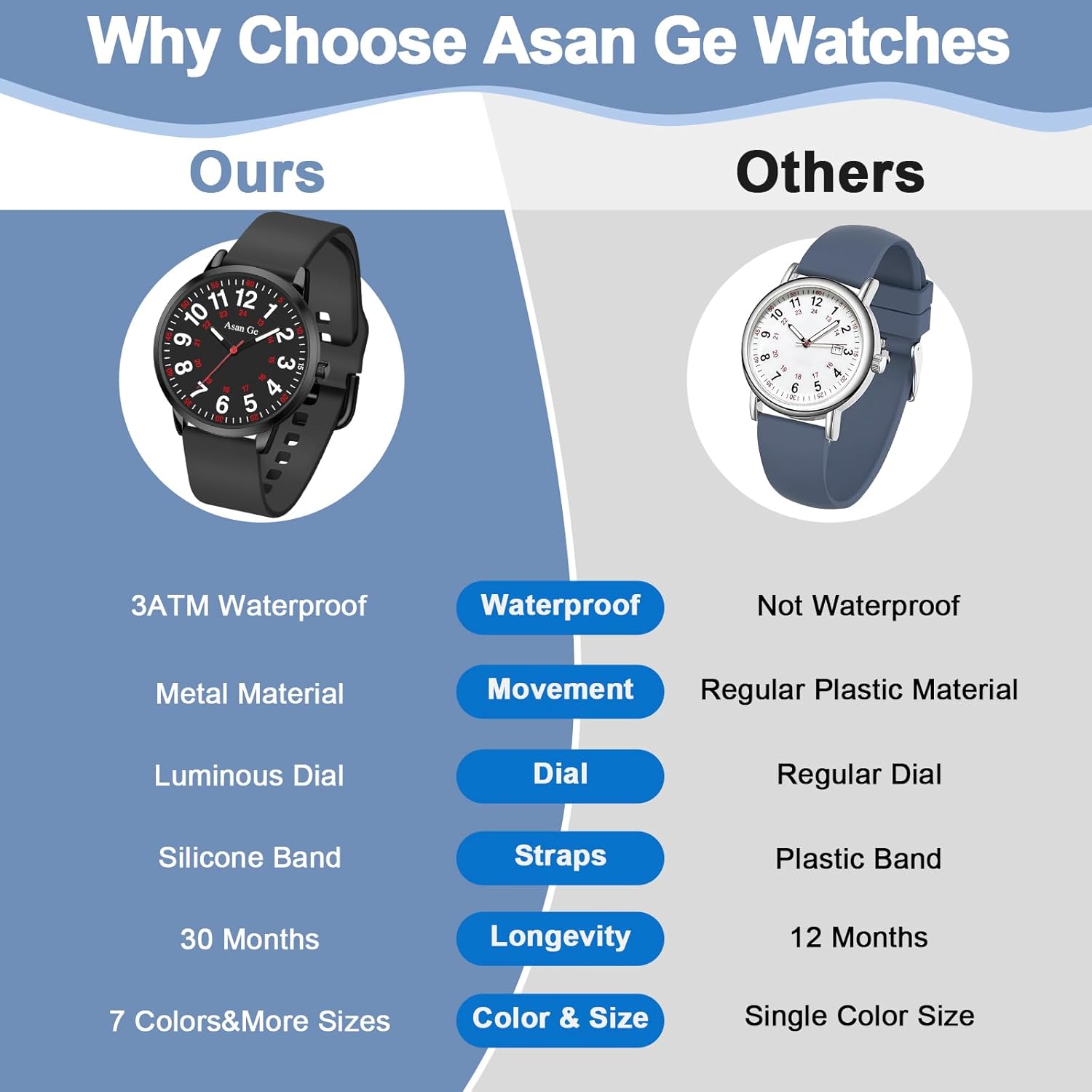 Asan Ge 40MM 3ATM Waterproof Wear Resistant Anti-Scratch Fulll Black Analog Nurse Watch 12/24 Hour Luminouse with Second Hand Military Time Big Face Easy to Read,Soft Breathable Easy to Clean Gift for Women