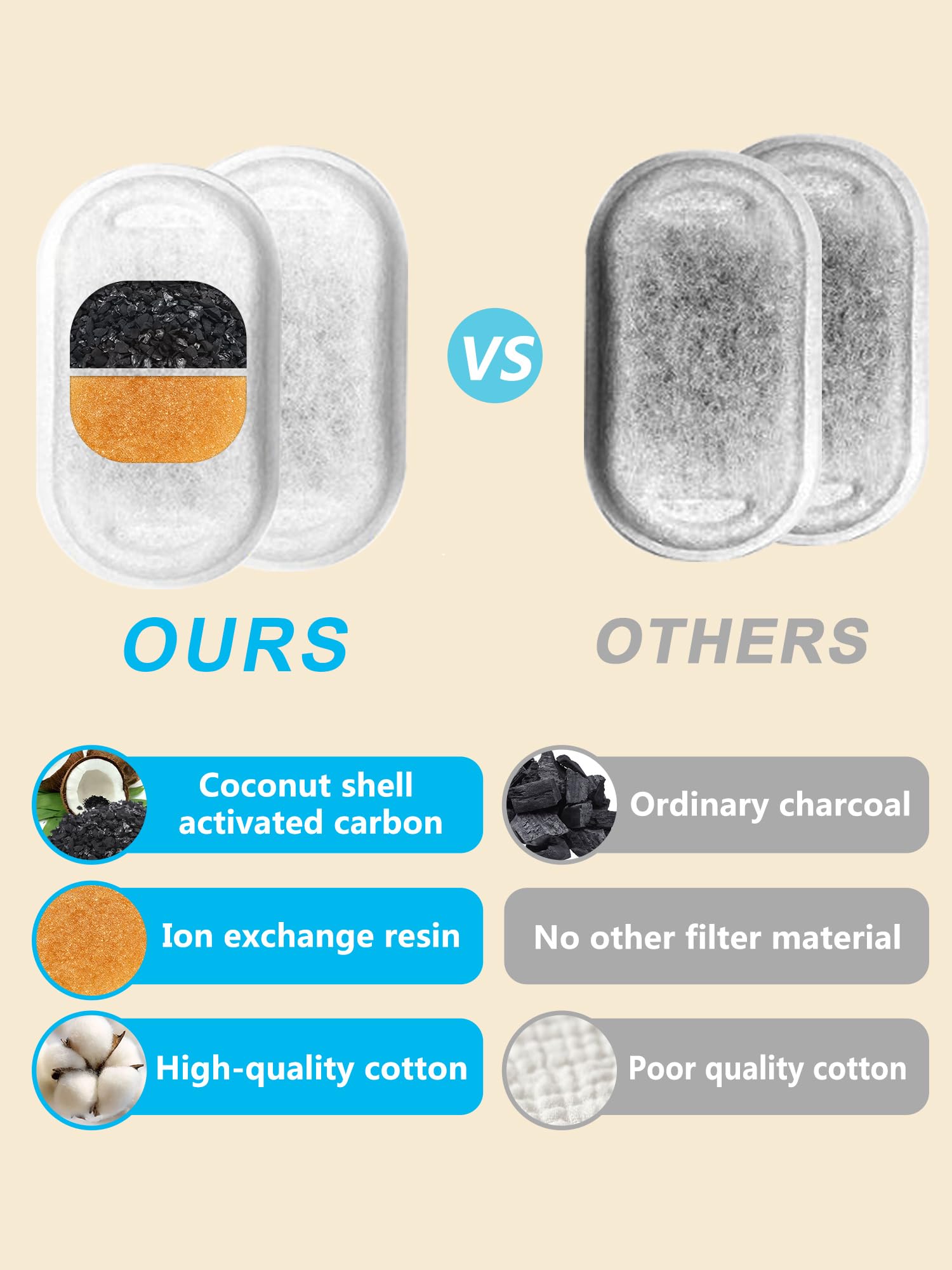 PewinGo 8 Filtris Originali Fontanella per Gatti, Filtri Fontanella Gatti, Filtri Fontanella Gatto, Distributore Acqua Gatti Filtro,4 Pezzi Tripla Filtrazione Filtros & 4 Pezzi Spugnas