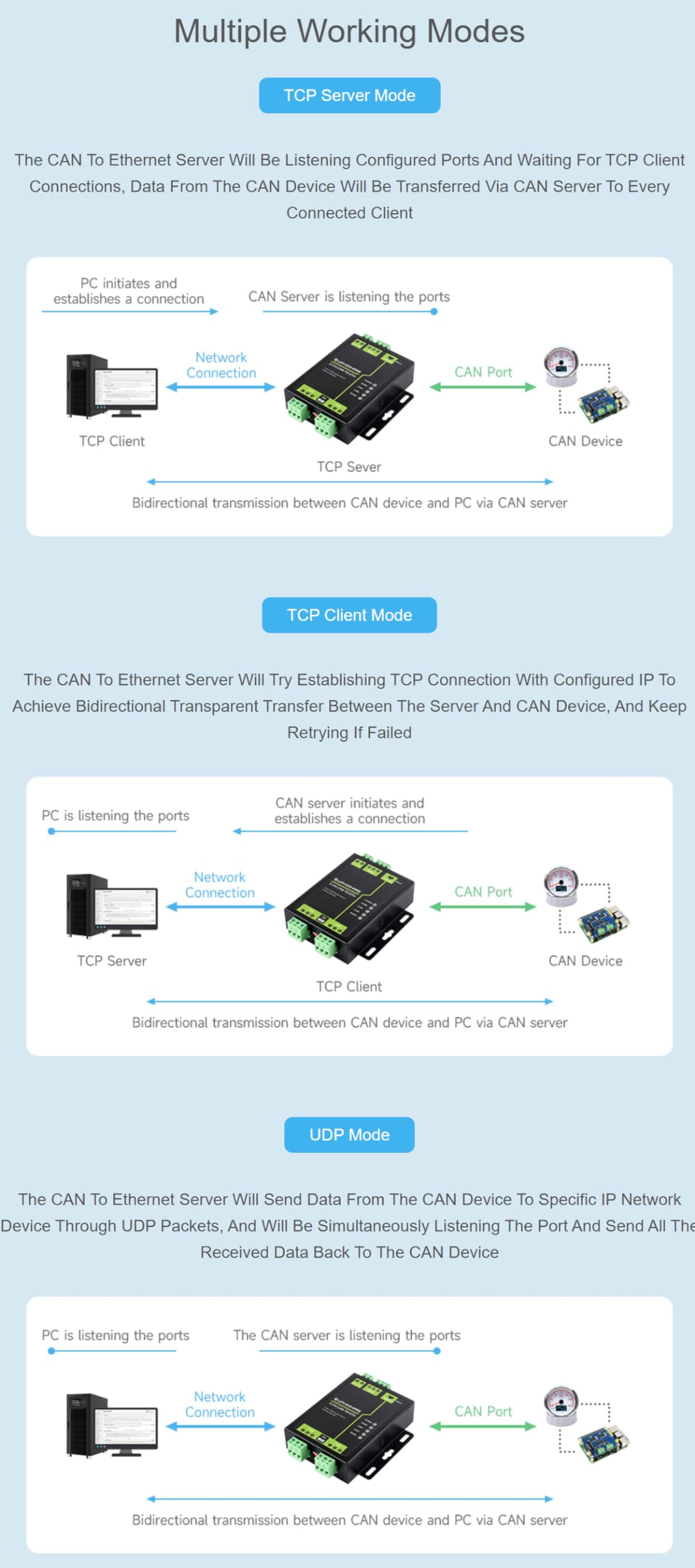 TUOPUONE Qualité industrielle 2-Ch CAN vers serveur Ethernet 2-Ch CAN + RS485 + port Ethernet prend en charge le répéteur CAN/CAN vers RS485 double prise en alliage d'aluminium support mural