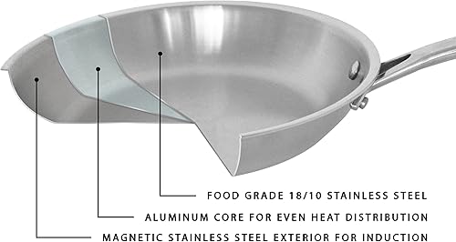 Miniatura 7 de Berghoff Sartén profesional de acero inoxidable 1810 de triple capa de 11 pulgadas, 4.6 cuartos de galón, mango de agarre seguro, tapa a juego,
