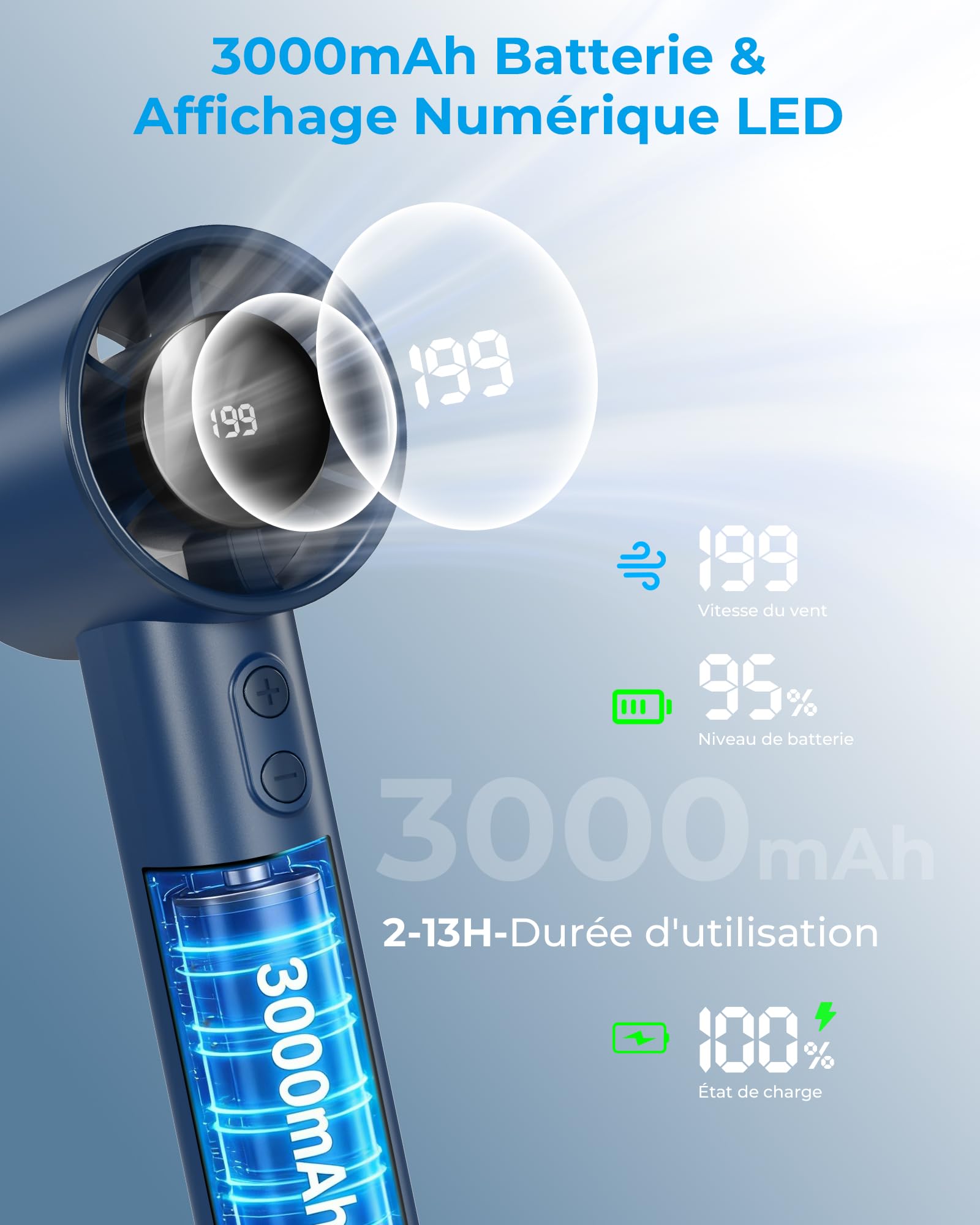 Ventilateur Portable à Main - 3000mAh Mini Ventilateur de Table USB,1-199 Vitesses,Jusqu'à 13H,Écran LED,Petit Ventilateurs Rechargeable,Fan sans Fil pour Voyage/Extérieur/Intérieur,avec Lanière - 4