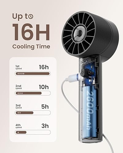 Miniatura 4 de Mini ventilador turbo portátil de mano, dispositivo de enfriamiento personal de alta velocidad de 4 velocidades máximo 16 horas, bolsa recargable