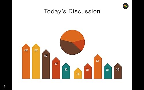 join.me - Reunioes simples