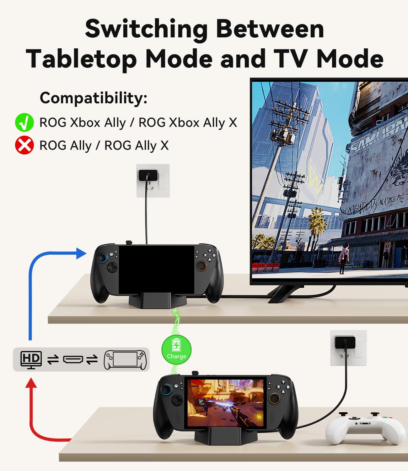SIWIQU Docking station per ROG Xbox Ally X/ROG Xbox Ally, sostituzione della Dock Station TV portatile con adattatore HDMI 4K a 144Hz/Gigabit Ethernet/2 porte USB-A/porta USB-C da 100 W