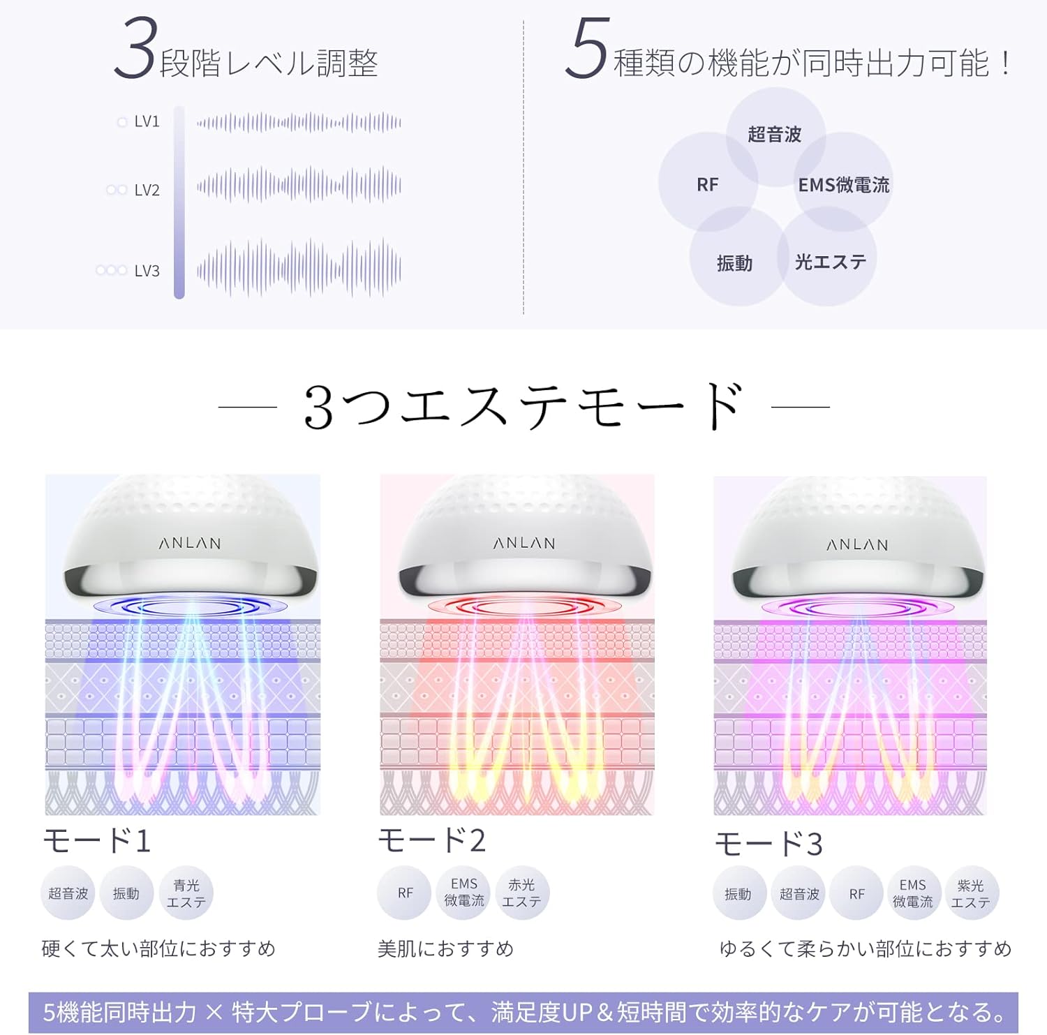 Device Modes and Levels