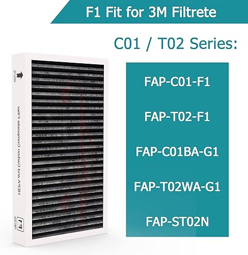 Miniatura 2 de Vegebe Filtro F1 Carbon H13 True HEPA de repuesto compatible con purificador de aire 3M Filtrete C01 T02, filtro de eliminación de olores, paquete